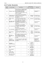 Preview for 46 page of Gree GMV-1015WM/G-U Service Manual