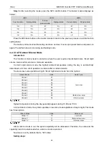 Preview for 51 page of Gree GMV-1015WM/G-U Service Manual