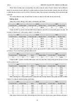 Preview for 56 page of Gree GMV-1015WM/G-U Service Manual