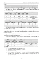 Preview for 59 page of Gree GMV-1015WM/G-U Service Manual