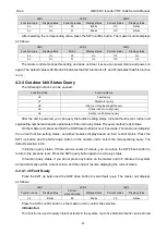 Preview for 65 page of Gree GMV-1015WM/G-U Service Manual