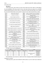 Preview for 66 page of Gree GMV-1015WM/G-U Service Manual