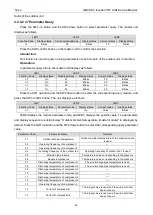 Preview for 67 page of Gree GMV-1015WM/G-U Service Manual