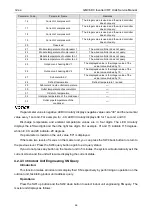 Preview for 68 page of Gree GMV-1015WM/G-U Service Manual