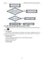 Preview for 81 page of Gree GMV-1015WM/G-U Service Manual