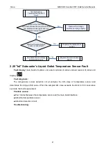 Preview for 83 page of Gree GMV-1015WM/G-U Service Manual