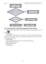 Preview for 84 page of Gree GMV-1015WM/G-U Service Manual