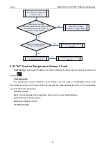 Preview for 86 page of Gree GMV-1015WM/G-U Service Manual