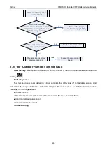 Preview for 87 page of Gree GMV-1015WM/G-U Service Manual