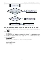 Preview for 88 page of Gree GMV-1015WM/G-U Service Manual