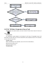 Preview for 89 page of Gree GMV-1015WM/G-U Service Manual