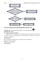 Preview for 90 page of Gree GMV-1015WM/G-U Service Manual