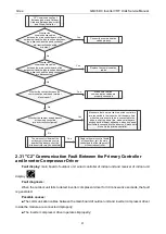 Preview for 93 page of Gree GMV-1015WM/G-U Service Manual