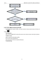 Preview for 95 page of Gree GMV-1015WM/G-U Service Manual