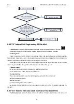 Preview for 96 page of Gree GMV-1015WM/G-U Service Manual