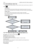 Preview for 99 page of Gree GMV-1015WM/G-U Service Manual