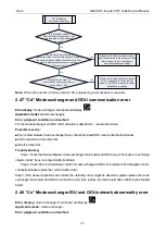 Preview for 103 page of Gree GMV-1015WM/G-U Service Manual