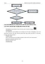 Preview for 107 page of Gree GMV-1015WM/G-U Service Manual