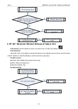 Preview for 110 page of Gree GMV-1015WM/G-U Service Manual