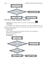 Preview for 112 page of Gree GMV-1015WM/G-U Service Manual