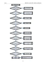 Preview for 121 page of Gree GMV-1015WM/G-U Service Manual