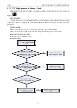 Preview for 125 page of Gree GMV-1015WM/G-U Service Manual