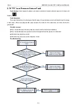 Preview for 126 page of Gree GMV-1015WM/G-U Service Manual