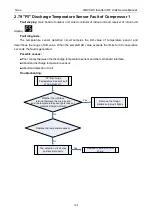 Preview for 127 page of Gree GMV-1015WM/G-U Service Manual