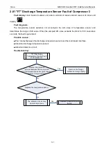 Preview for 129 page of Gree GMV-1015WM/G-U Service Manual