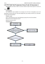 Preview for 140 page of Gree GMV-1015WM/G-U Service Manual