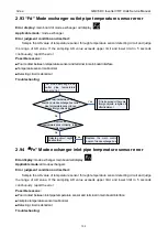 Preview for 141 page of Gree GMV-1015WM/G-U Service Manual