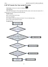 Preview for 145 page of Gree GMV-1015WM/G-U Service Manual