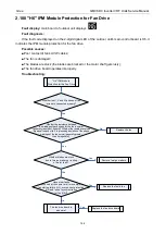 Preview for 146 page of Gree GMV-1015WM/G-U Service Manual