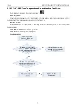 Preview for 148 page of Gree GMV-1015WM/G-U Service Manual