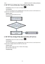 Preview for 150 page of Gree GMV-1015WM/G-U Service Manual