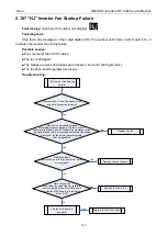 Preview for 152 page of Gree GMV-1015WM/G-U Service Manual