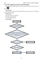 Preview for 160 page of Gree GMV-1015WM/G-U Service Manual