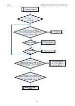 Preview for 167 page of Gree GMV-1015WM/G-U Service Manual