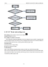 Preview for 174 page of Gree GMV-1015WM/G-U Service Manual