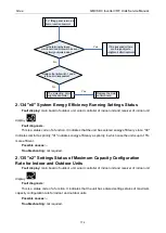 Preview for 176 page of Gree GMV-1015WM/G-U Service Manual