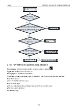 Preview for 180 page of Gree GMV-1015WM/G-U Service Manual