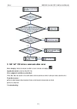 Preview for 181 page of Gree GMV-1015WM/G-U Service Manual