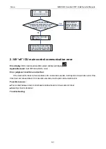 Preview for 182 page of Gree GMV-1015WM/G-U Service Manual