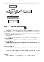 Preview for 183 page of Gree GMV-1015WM/G-U Service Manual