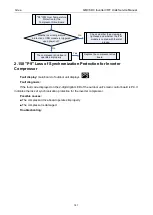 Preview for 189 page of Gree GMV-1015WM/G-U Service Manual