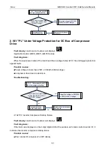 Preview for 192 page of Gree GMV-1015WM/G-U Service Manual