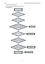 Preview for 193 page of Gree GMV-1015WM/G-U Service Manual