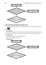 Preview for 197 page of Gree GMV-1015WM/G-U Service Manual