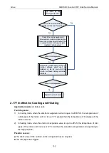 Preview for 201 page of Gree GMV-1015WM/G-U Service Manual