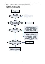 Preview for 202 page of Gree GMV-1015WM/G-U Service Manual